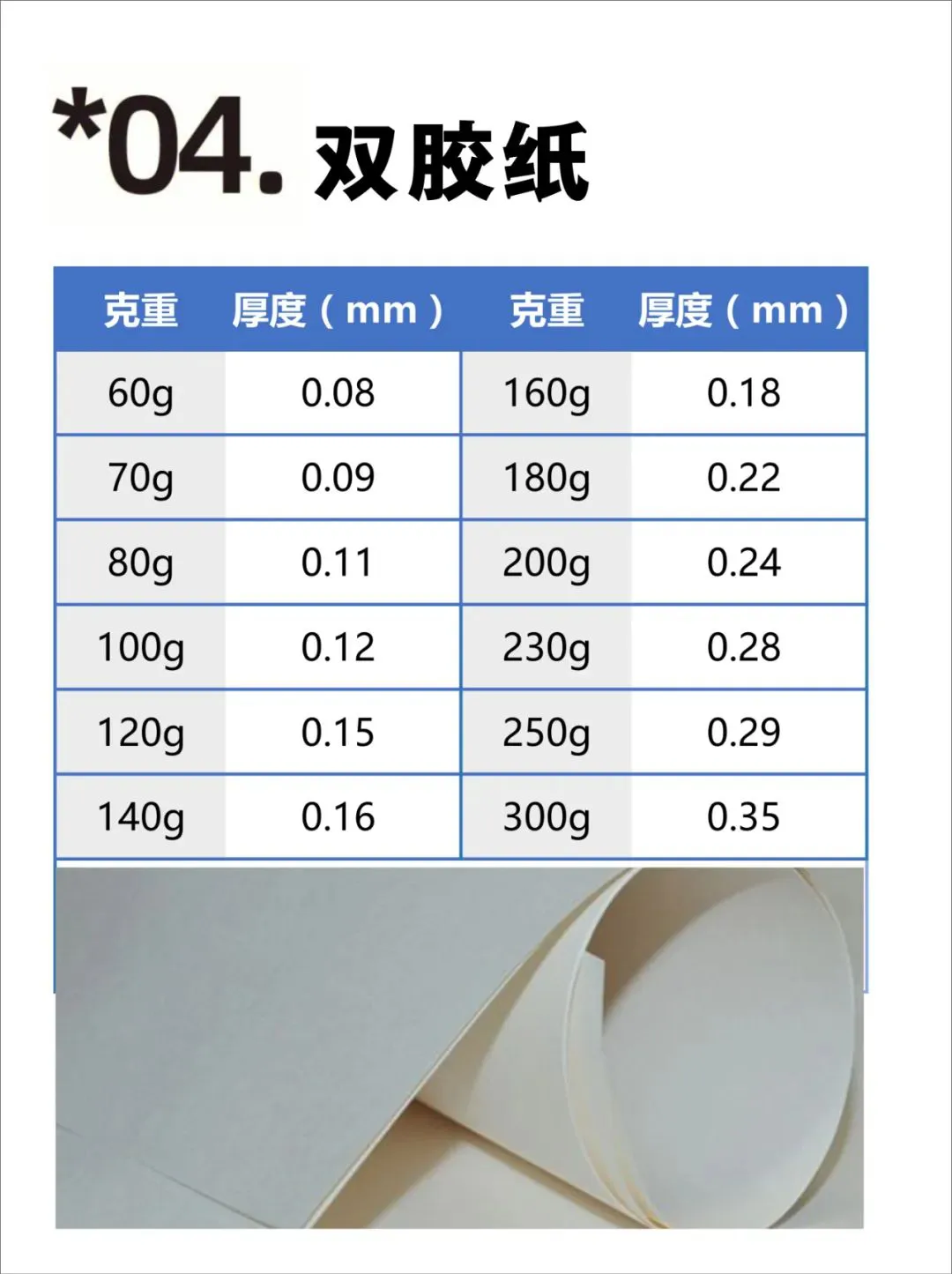 【图解】印刷常用纸张克重与厚度对照表(图4)