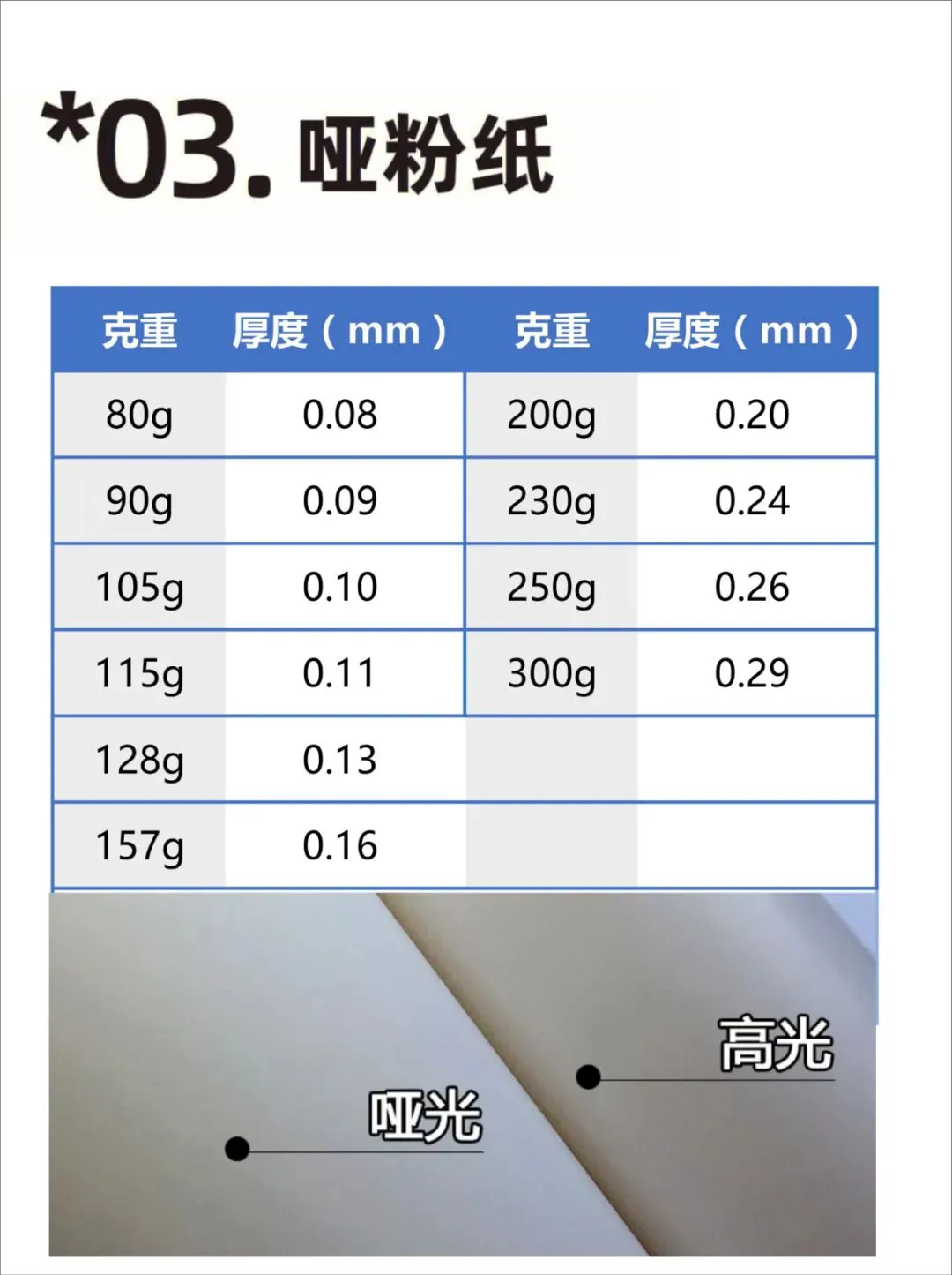 【图解】印刷常用纸张克重与厚度对照表(图3)