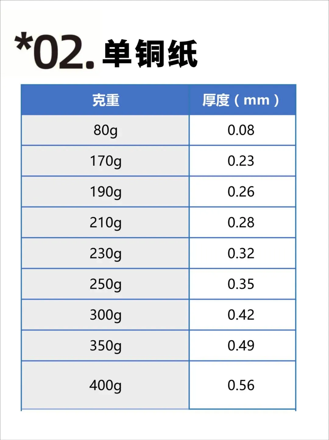 【图解】印刷常用纸张克重与厚度对照表(图2)