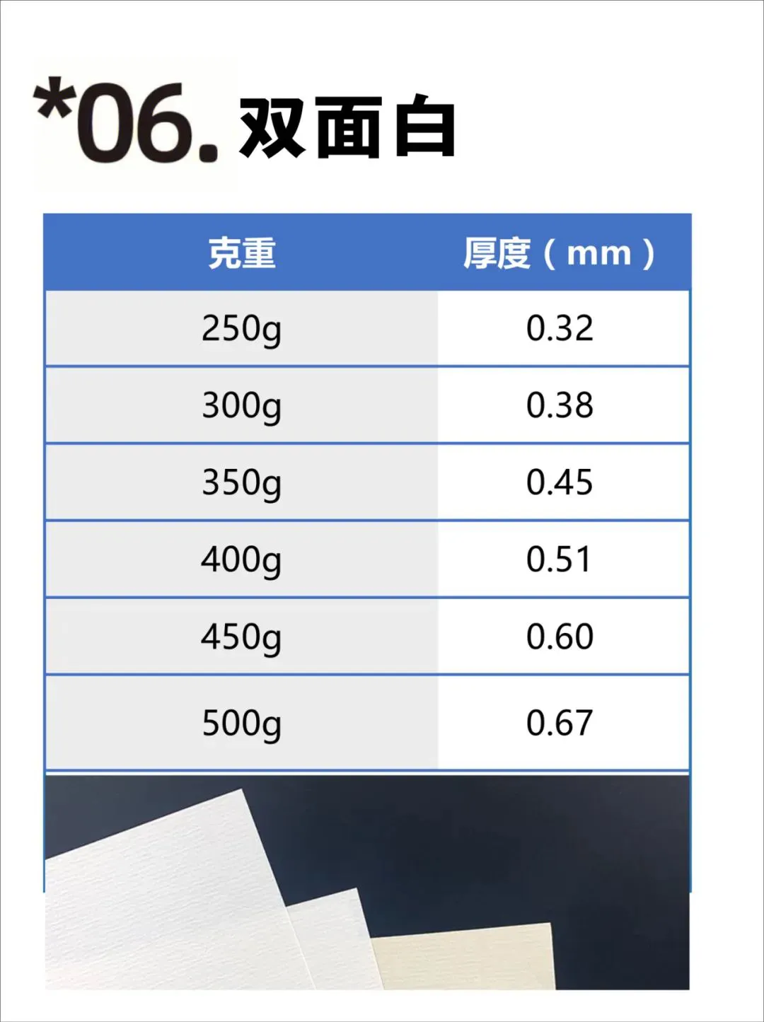 【图解】印刷常用纸张克重与厚度对照表(图6)