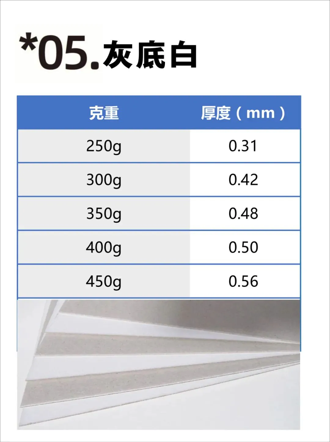 【图解】印刷常用纸张克重与厚度对照表(图5)