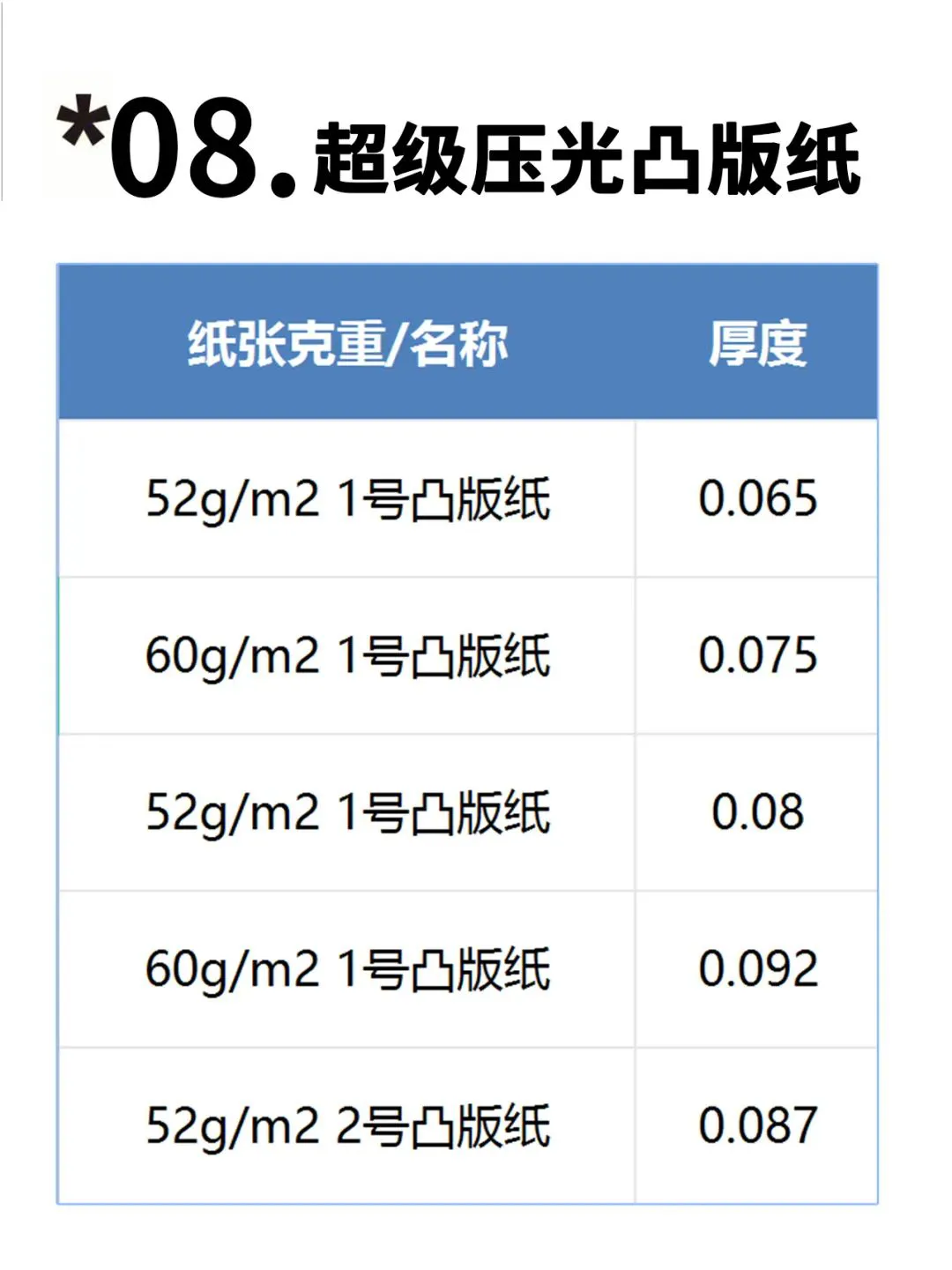【图解】印刷常用纸张克重与厚度对照表(图8)