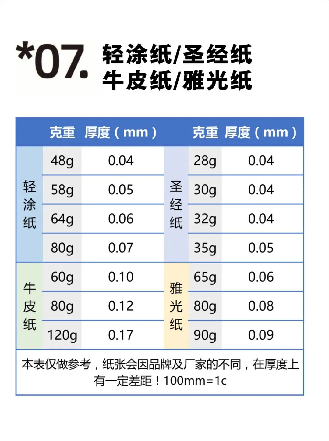 【图解】印刷常用纸张克重与厚度对照表(图7)