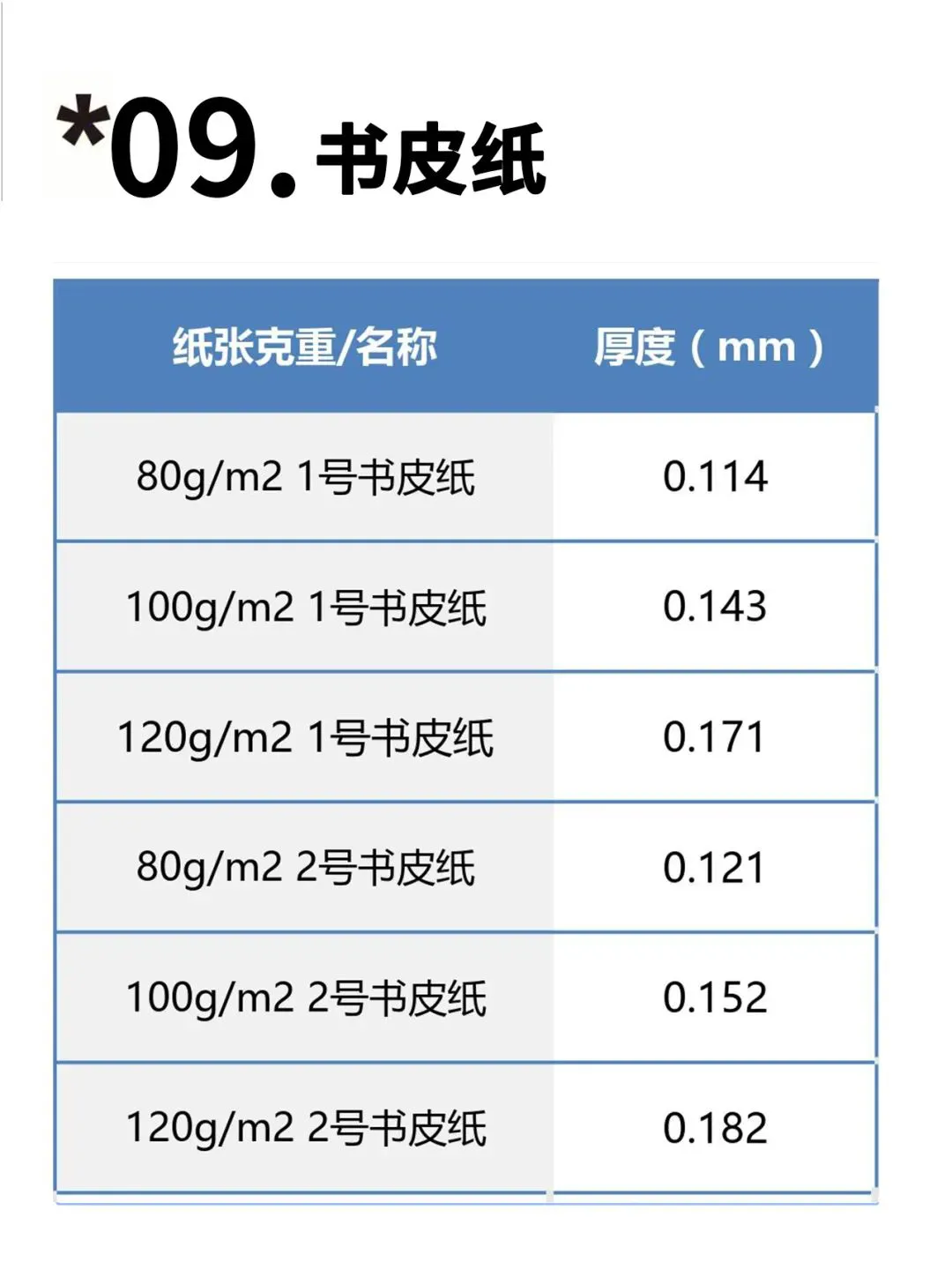 【图解】印刷常用纸张克重与厚度对照表(图9)