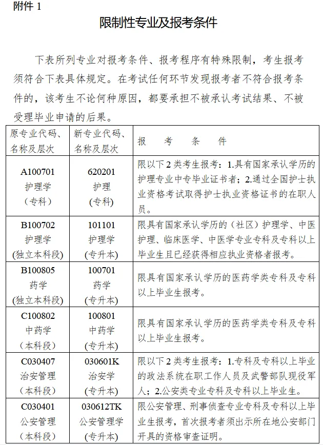 湖南省2023年10月高等教育自学考试报名报考公告(图2)