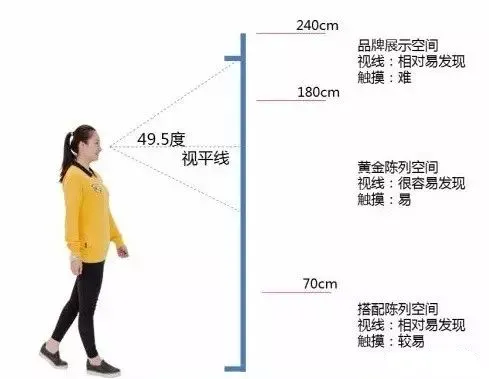 快印店这样布局，营业额增长不是梦(图4)