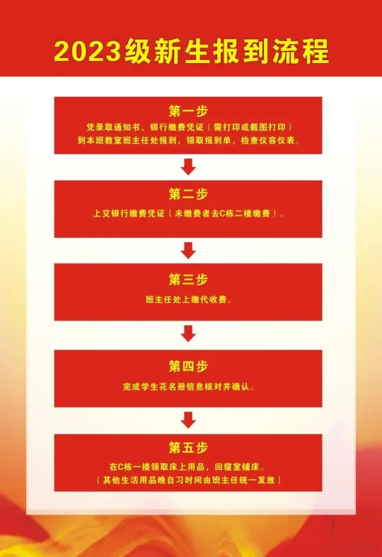 吉首市雅思实验学校2023年秋季新生入学报名指南(图1)