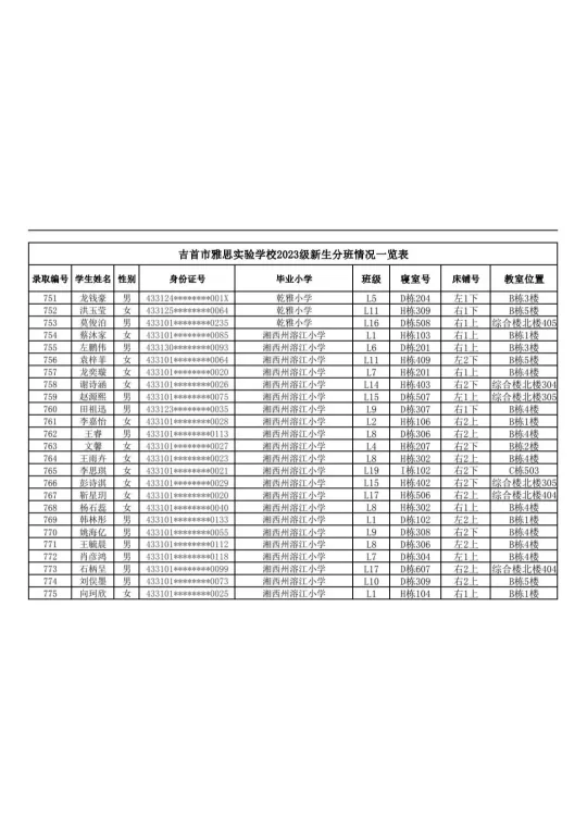 吉首市雅思实验学校2023年秋季新生入学报名指南(图20)