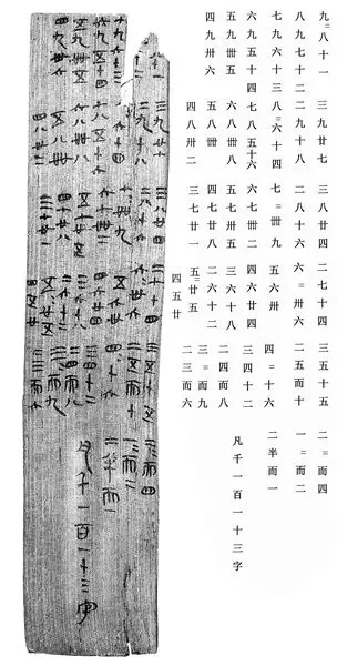 秦朝官员怎么任免、考核、奖惩……看千年秦简中的廉故事！(图2)
