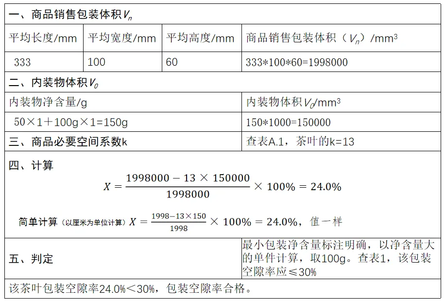 限制商品过度包装要求新规解读(图8)