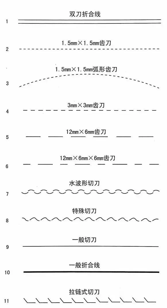 纸盒包装结构术语大盘点！一文教你看懂各种展开图(图2)