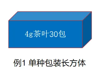 一文读懂限制茶叶过度包装国标(图10)
