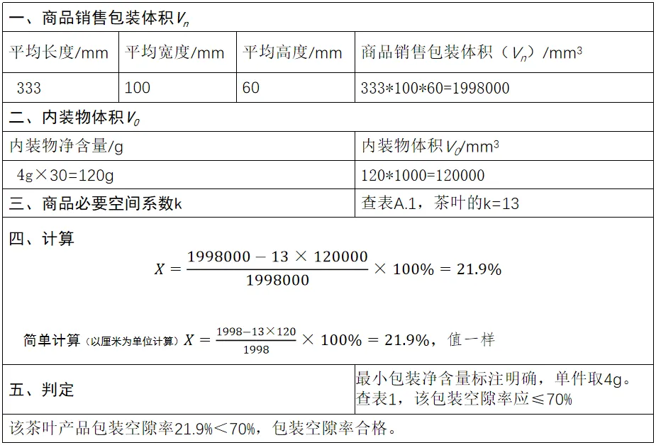 一文读懂限制茶叶过度包装国标(图11)