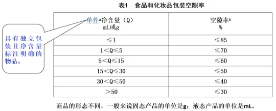 一文读懂限制茶叶过度包装国标(图8)
