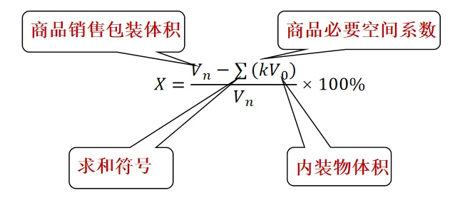 一文读懂限制茶叶过度包装国标(图9)