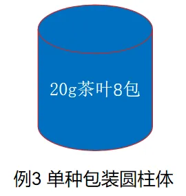 一文读懂限制茶叶过度包装国标(图14)