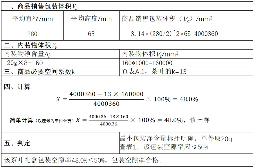 一文读懂限制茶叶过度包装国标(图15)