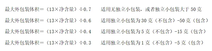 一文读懂限制茶叶过度包装国标(图21)