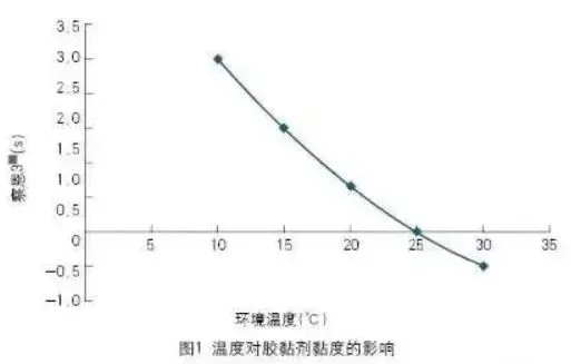 寒冬来袭！包装印刷需注意这些工艺细节！(图2)