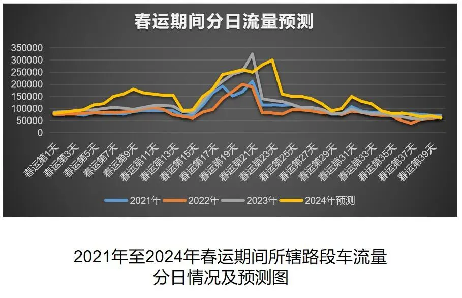 2024年湘西州春运出行指南(图2)