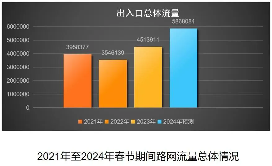 2024年湘西州春运出行指南(图1)
