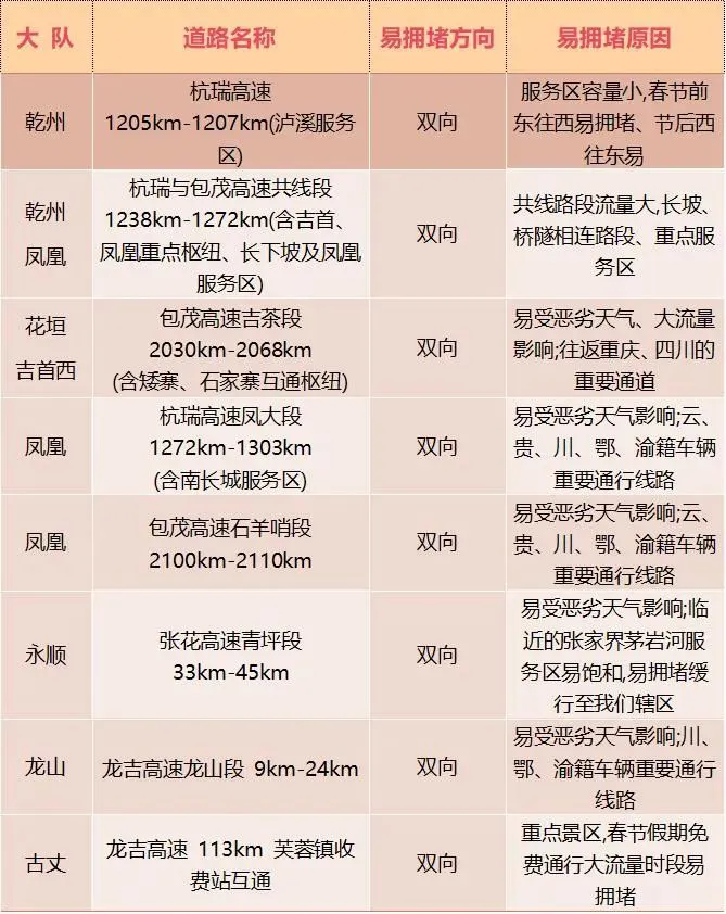 2024年湘西州春运出行指南(图5)
