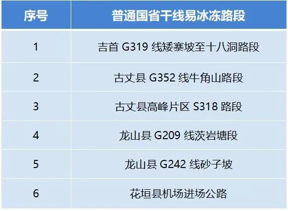 2024年湘西州春运出行指南(图7)