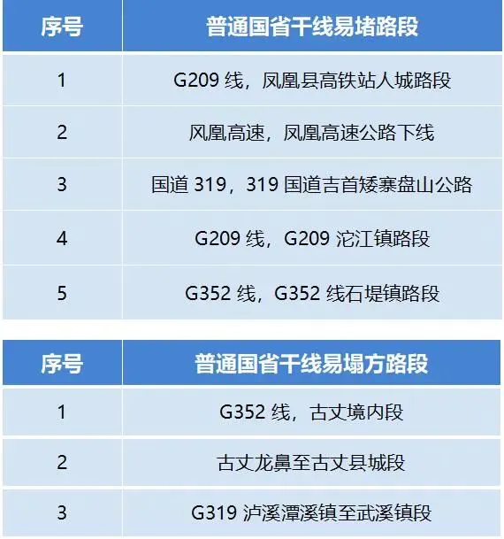 2024年湘西州春运出行指南(图6)