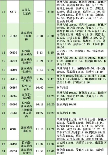 2024年湘西州春运出行指南(图10)