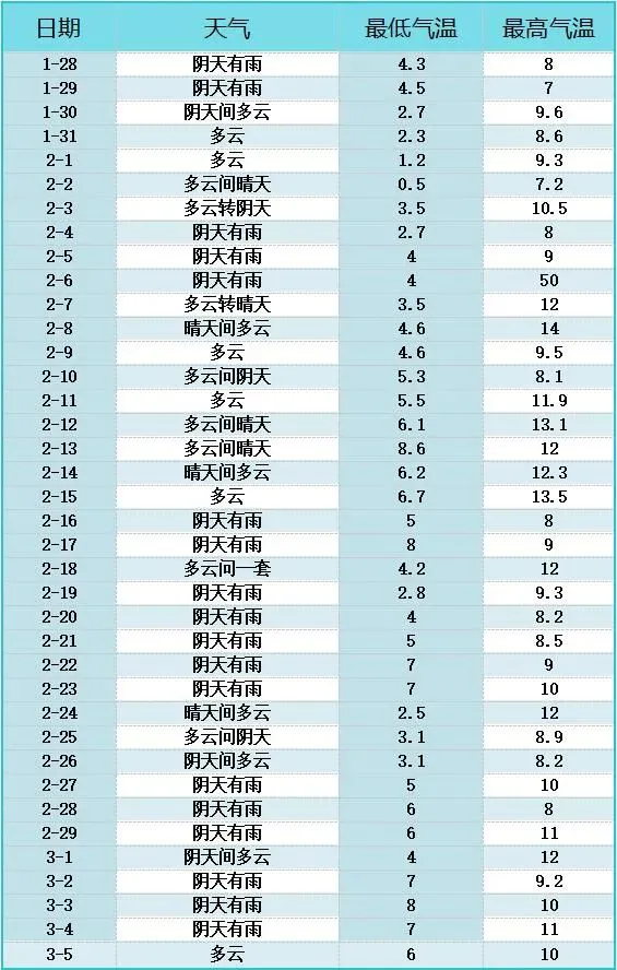 2024年湘西州春运出行指南(图8)