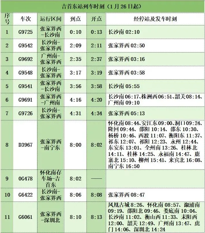 2024年湘西州春运出行指南(图9)