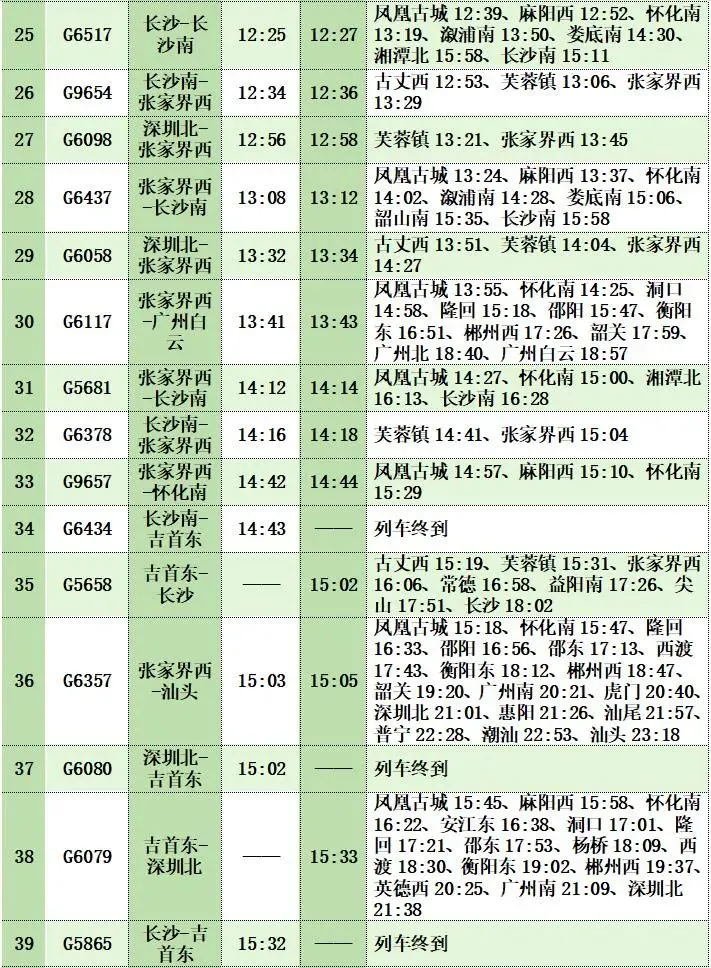 2024年湘西州春运出行指南(图11)