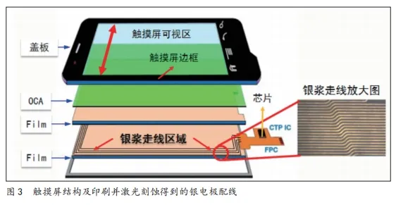 网版印刷在新型电子领域中的应用(图3)