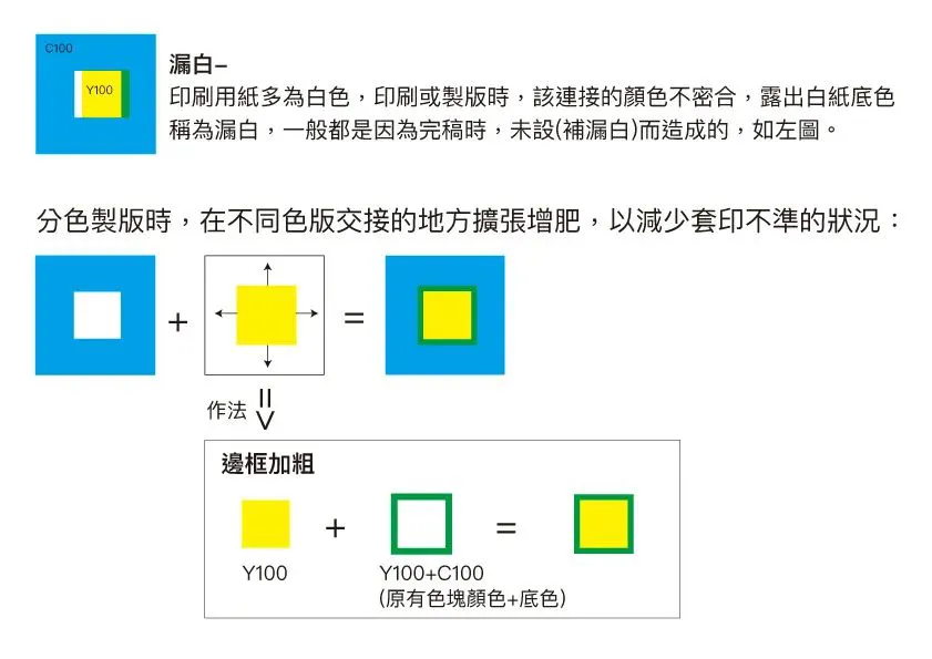 印刷术语大全（附图解）(图1)