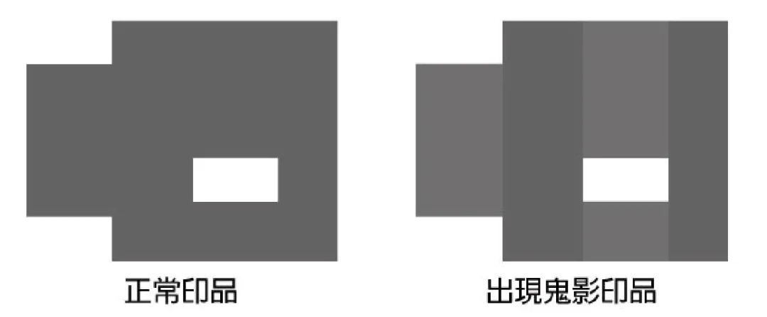 印刷术语大全（附图解）(图6)