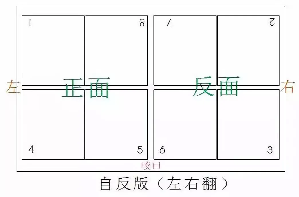 印刷术语大全（附图解）(图7)