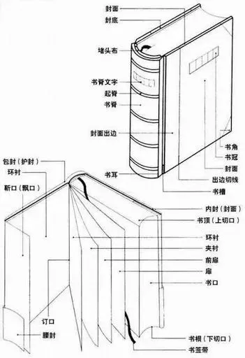 印刷术语大全（附图解）(图15)
