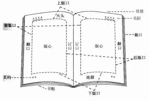 印刷术语大全（附图解）(图17)