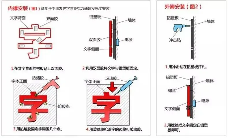 10年安装师傅总结:广告字这样安装，不歪不斜效果好(图1)
