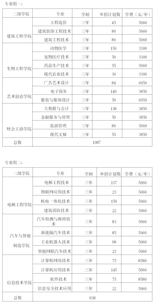 转扩！2024年湖南省各高职院校单招计划及专业汇总(图51)