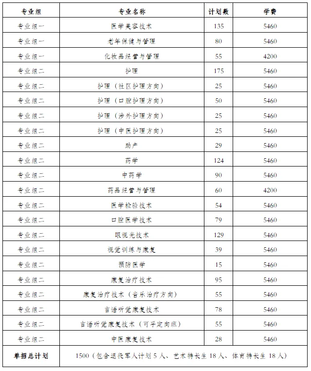 转扩！2024年湖南省各高职院校单招计划及专业汇总(图66)