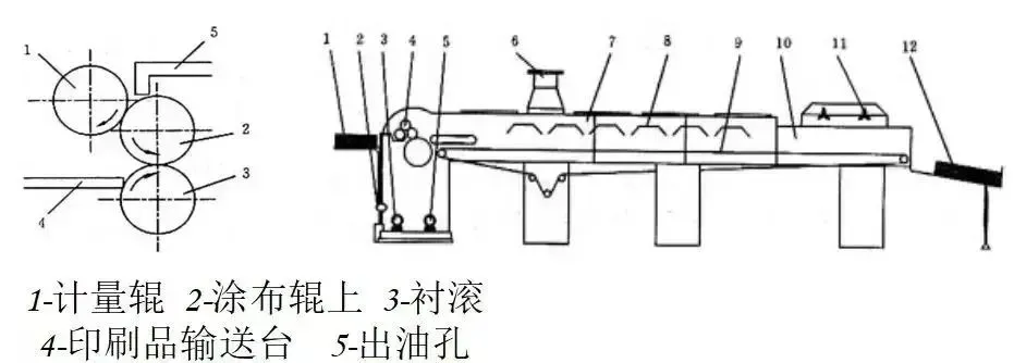 彩盒印后工艺应用细节，这些你注意了吗？(图1)