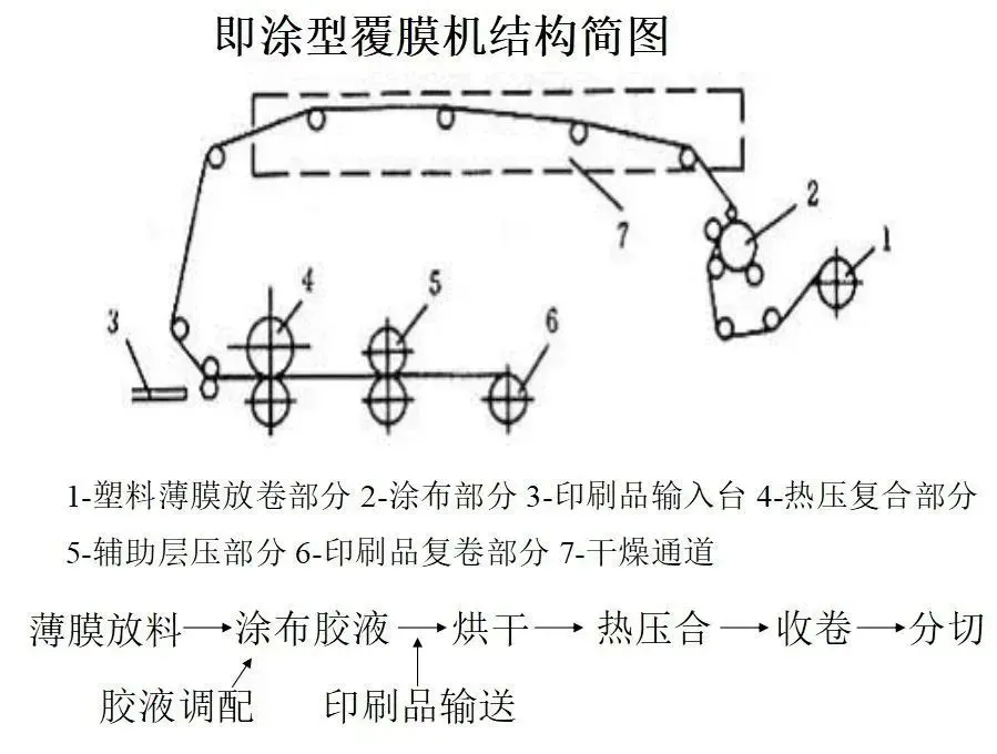 彩盒印后工艺应用细节，这些你注意了吗？(图3)