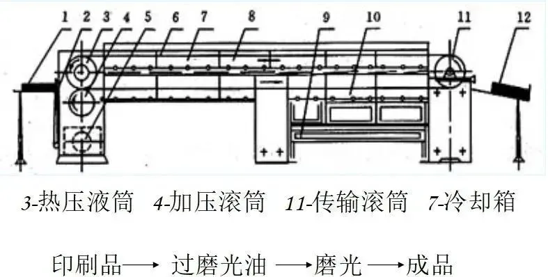 彩盒印后工艺应用细节，这些你注意了吗？(图2)