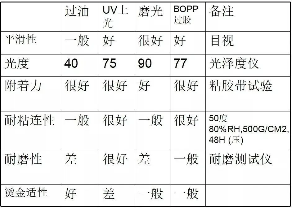 彩盒印后工艺应用细节，这些你注意了吗？(图4)