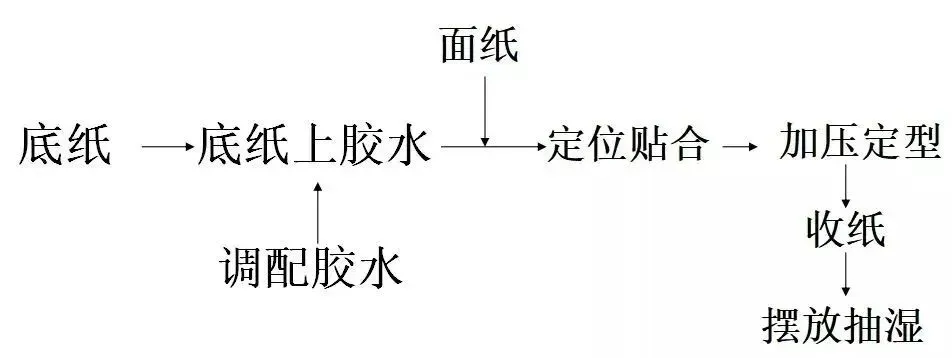彩盒印后工艺应用细节，这些你注意了吗？(图5)