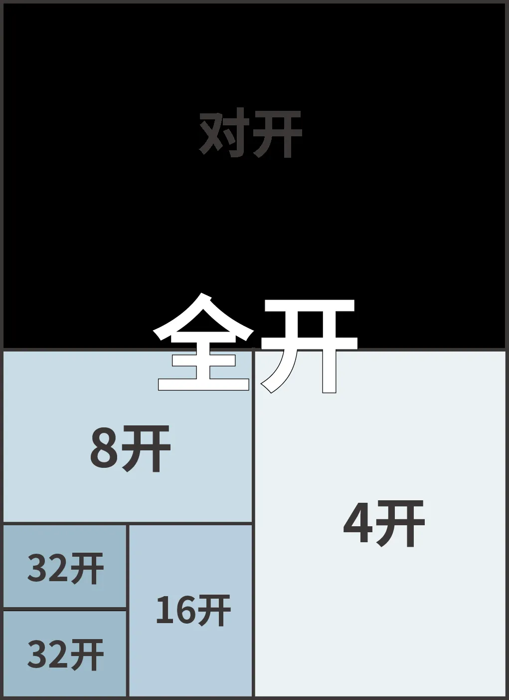 【收藏】印刷人接单必备的印刷尺寸！(图1)