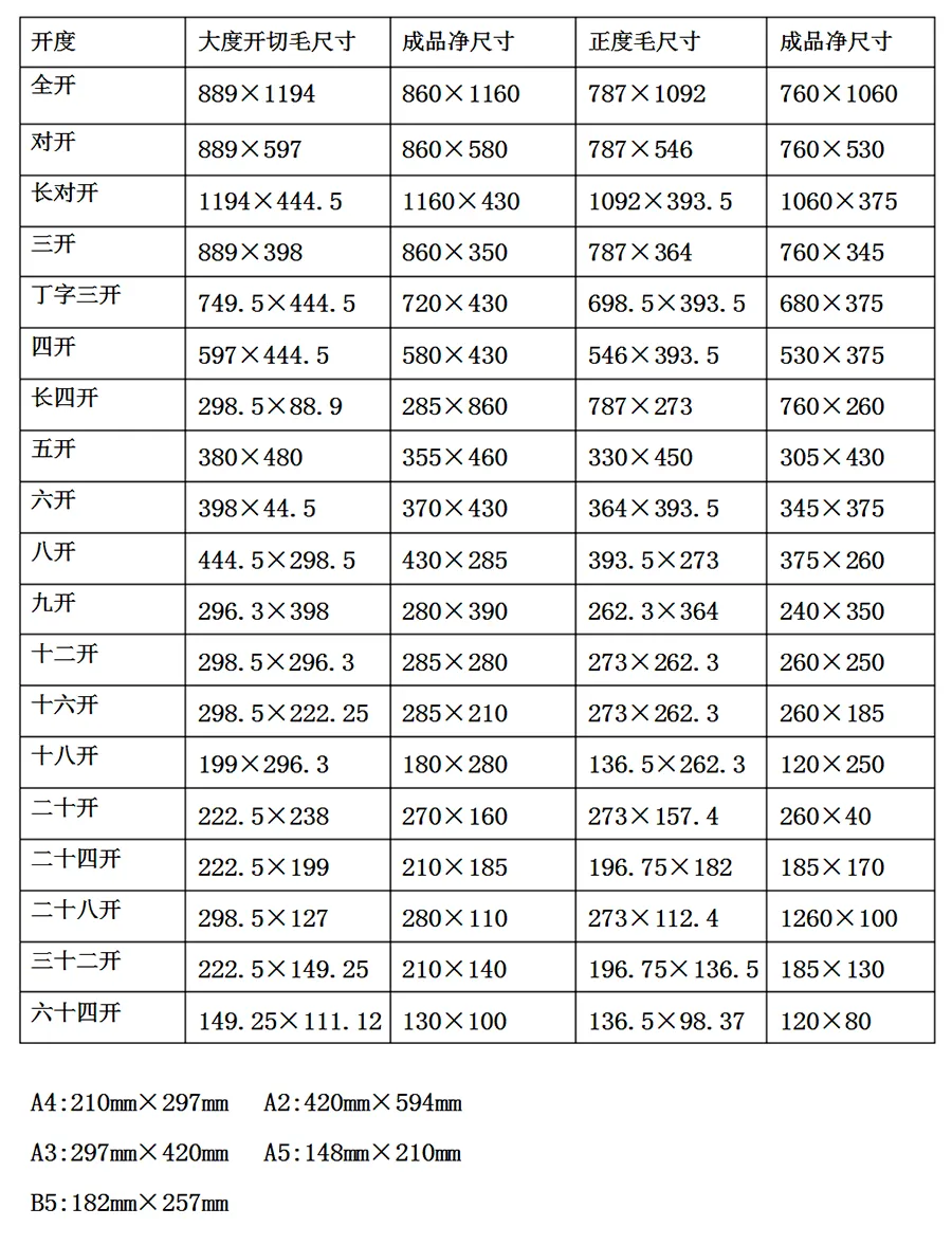 【收藏】印刷人接单必备的印刷尺寸！(图2)