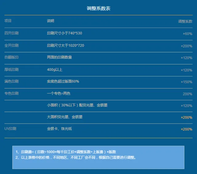 彩盒报价有哪些实用技巧？一文详解（建议收藏）(图11)