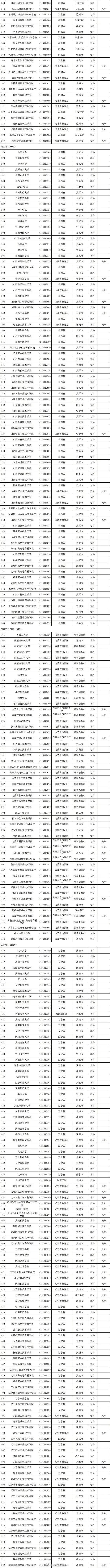 最新發(fā)布！全國高校共3117所！湖南普通高校139所、成人高校11所(圖2)
